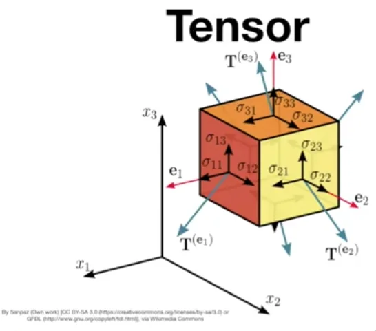 Tensor: What it is, its AI relevance, and the crypto speculation